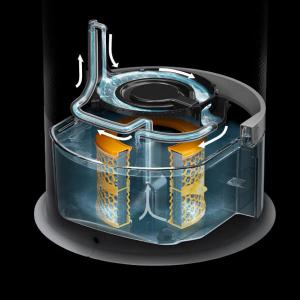 Цикл глибокого очищення  