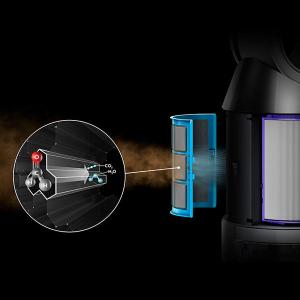 Технологія Dyson Cryptomic 