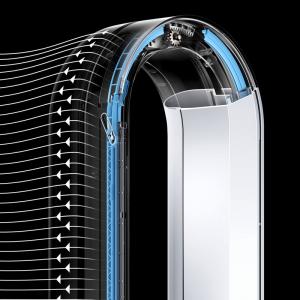 Технологія Air Multiplier ™